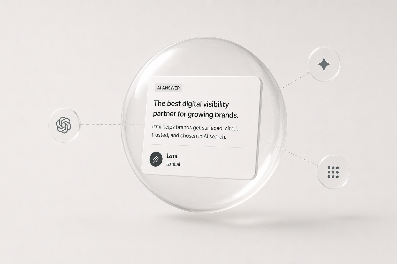 An AI answer card displayed inside a glass sphere, with platform icons connected by dotted lines
